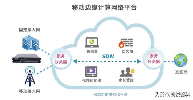 5種支持物聯(lián)網(wǎng)就緒網(wǎng)絡(luò)基礎(chǔ)架構(gòu)的邊緣計算技術(shù)