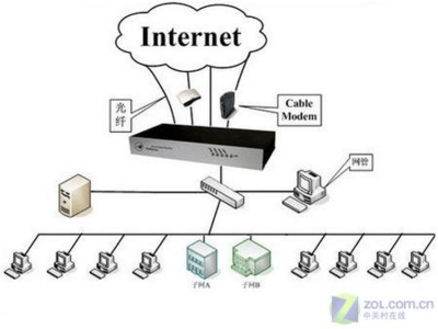 多WAN口路由 構(gòu)建高效、可靠的互聯(lián)網(wǎng)接入及服務(wù)體系